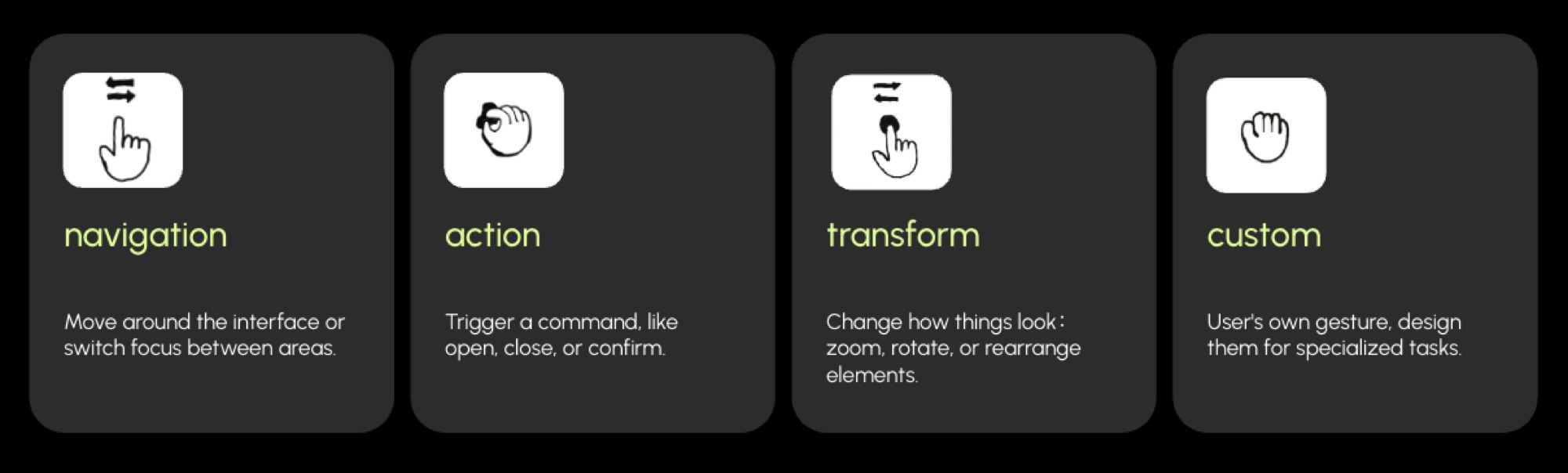 Gesture library