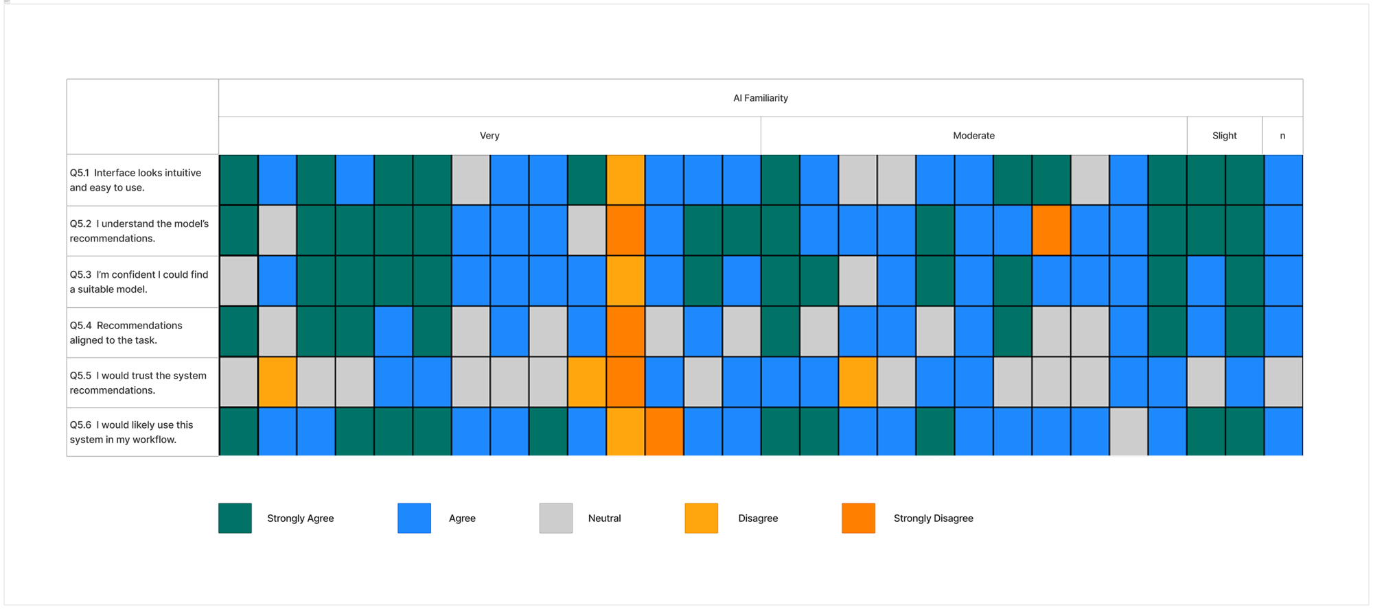 Interface overview