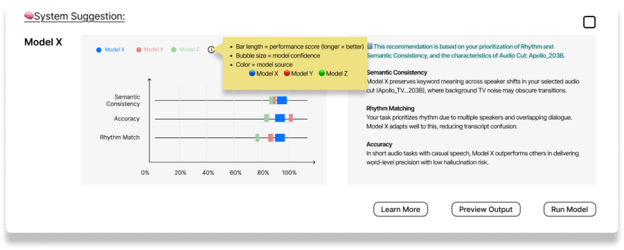 Horizontal grouped bar chart